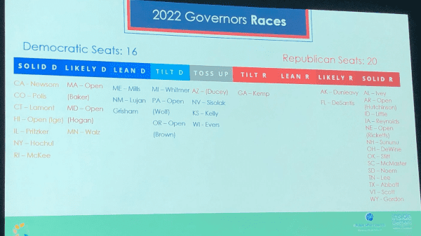 2022 governor projection