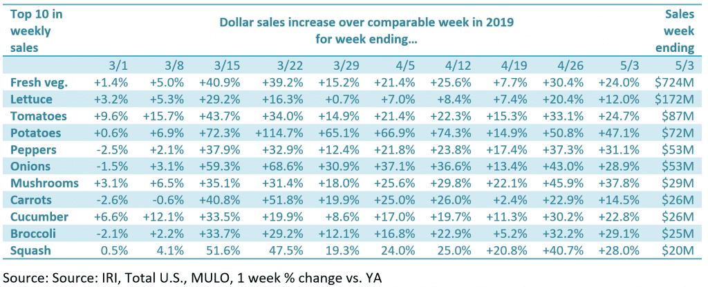 ProduceIQ: Luck won’t cut it as spring weather disrupts produce markets