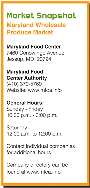 Baltimore Market Snapshot