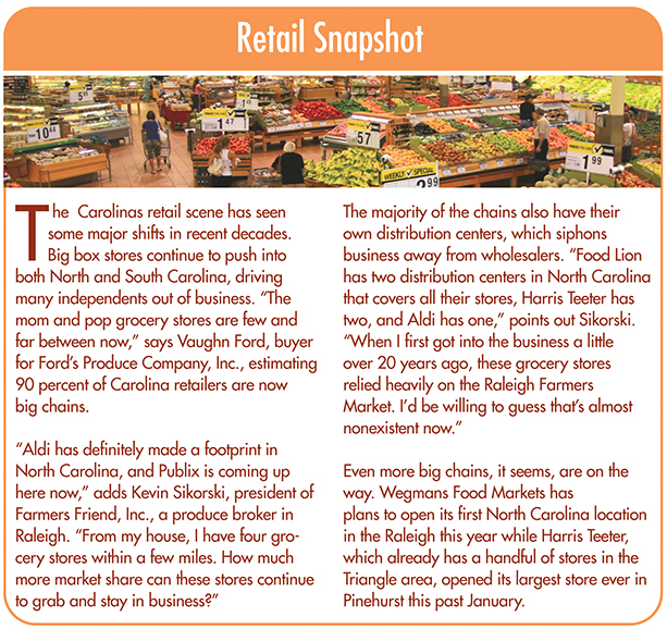 Carolina Retail Snapshot
