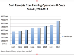 Cash Receipts