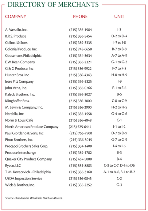 Directory of Merchants