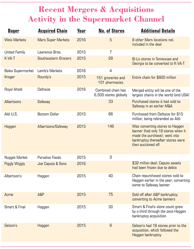 M&A Sidebar