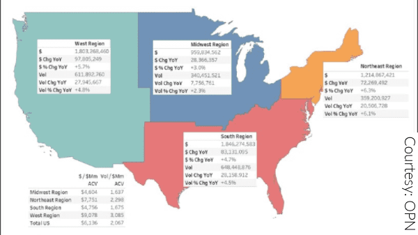 OPN report shows 5 percent organic growth in 2019