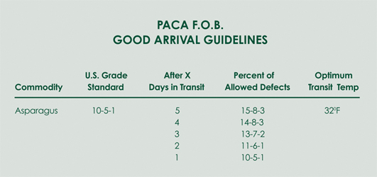 PACA Chart