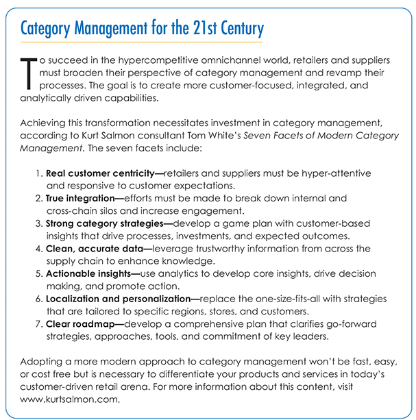 SCS_Category Mgmt