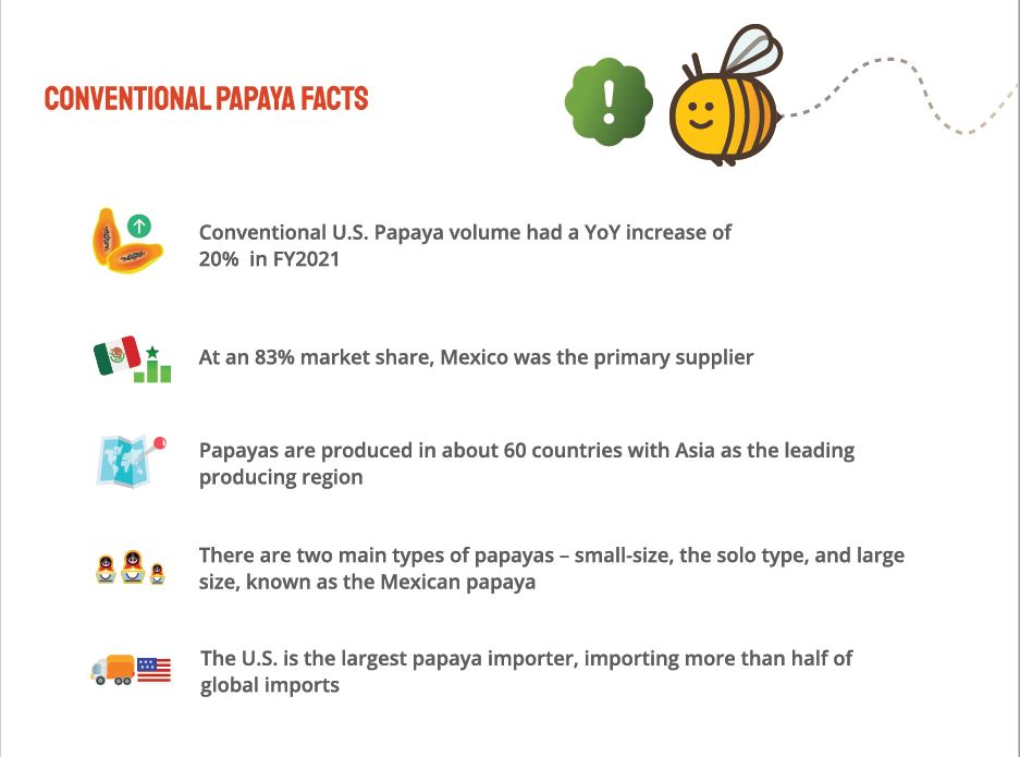 agtools papaya chart