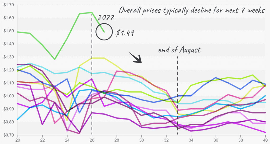 produceiq fresh produce prices july 11