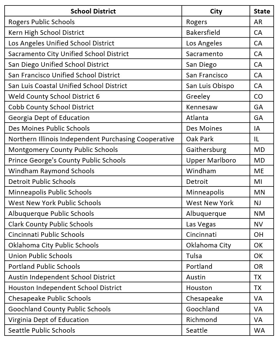 ifpa fs schools