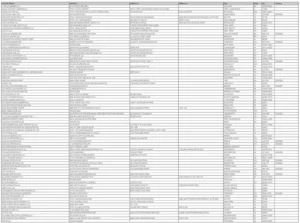 red lobster creditor matrix