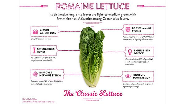 D’Arrigo Bros. launches Romaine My Love campaign