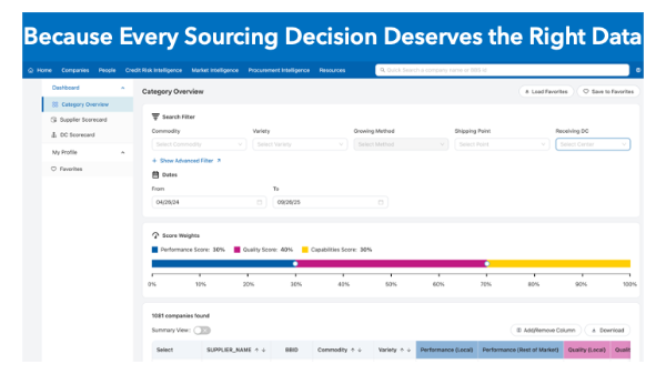 Retailers gain a clearer view of supplier performance with Blue Book’s new Supplier Scorecard 