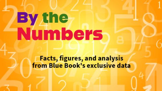 By the Numbers: What score migration tells us about future risk