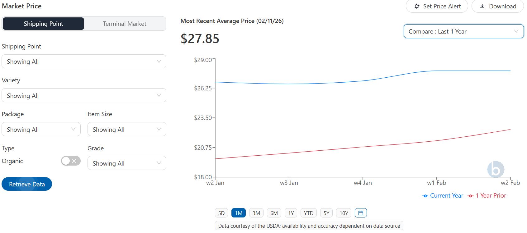 Blueberries to be in short supply until April