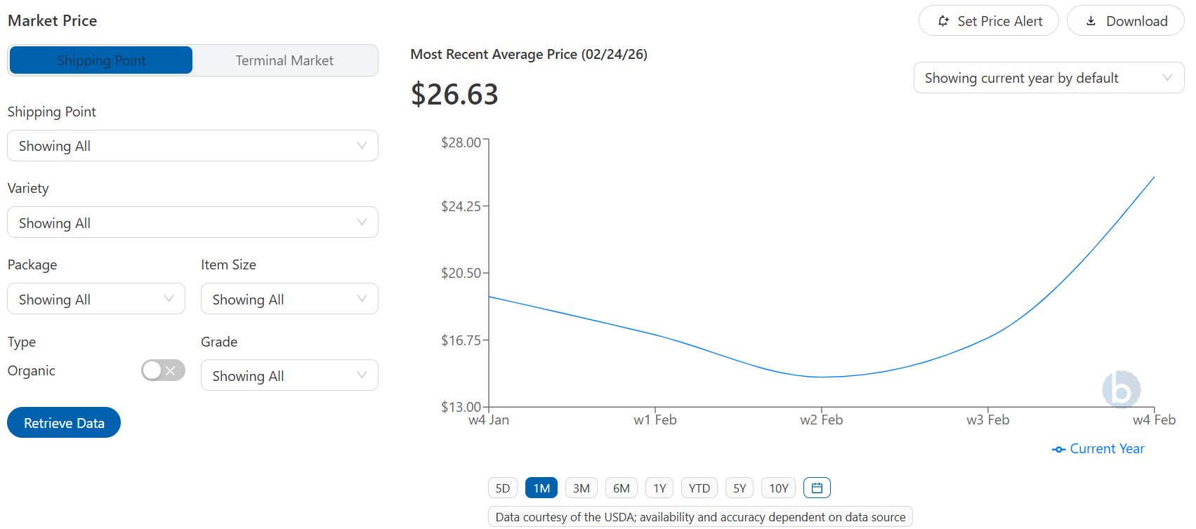 Lighter tomato supplies expected for next 6 weeks