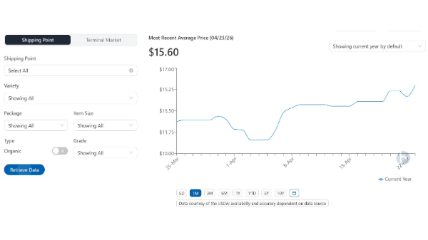 Tight California strawberry supplies should improve in May