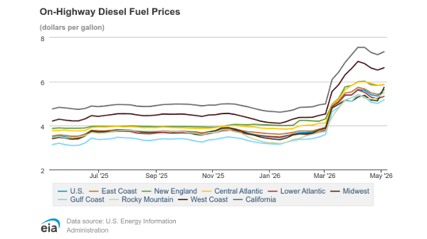 Week in Review: When do fuel prices change consumer behavior?