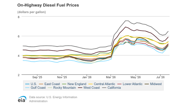 Gas prices on the rise again 