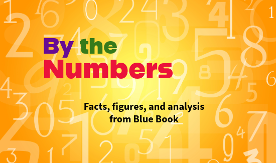 By the Numbers: 540 (or, the agony of packing school lunches)