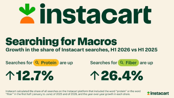 Instacart: How protein and fiber are taking over America’s carts 