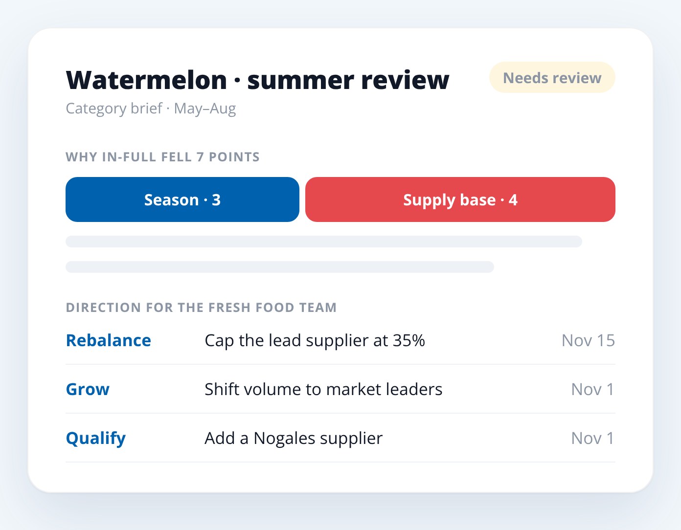 Supplier Scorecard watermelon summer review category brief, sample data